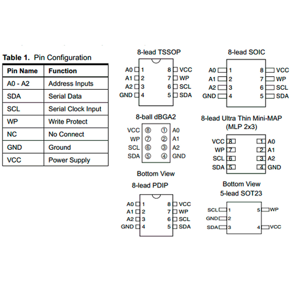 I2C EEPROM