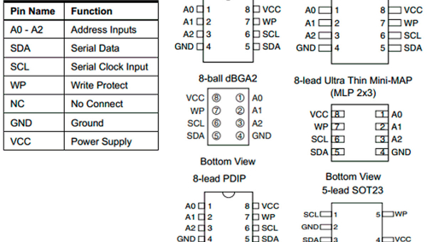 I2C EEPROM