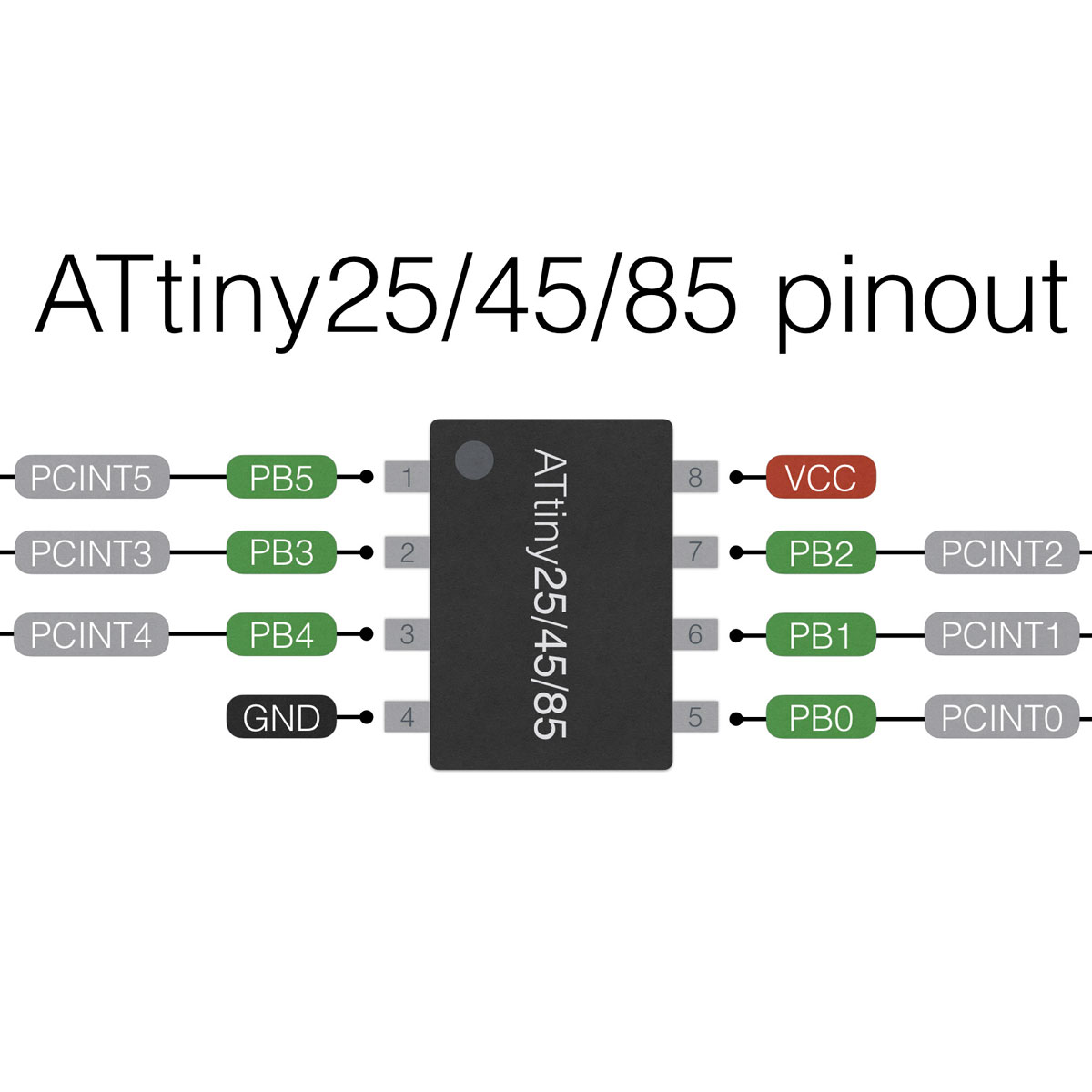 AVR